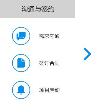 大尚網(wǎng)絡(luò)網(wǎng)站建設(shè)、大尚網(wǎng)絡(luò)軟件開發(fā)